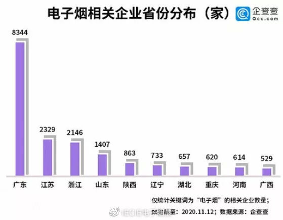“不被重视”的电子烟供应链，终于要迎来自己的高光时刻了？​(图1)