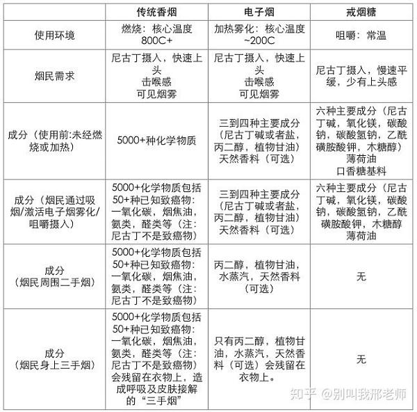 电子烟和普通烟哪个危害更大?(图2)