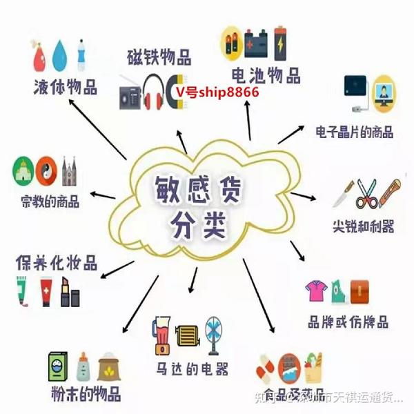 电子烟出口途径须知