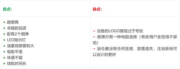 「详评兔」ASMODUSFLOWULTRAPORTABLEKIT|温柔的小烟(图15)
