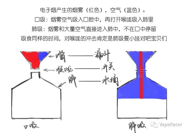 戒烟专题——戒烟，你选对设备了吗？——上(图6)