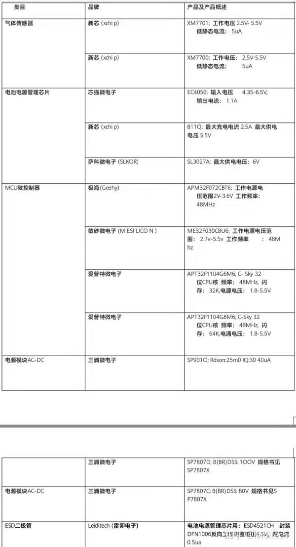 电子烟全国产化电子元件推荐方案(图5)
