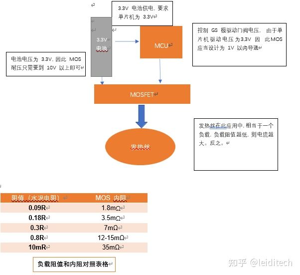 电子烟全国产化电子元件推荐方案(图3)
