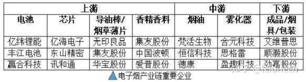 电子烟全国产化电子元件推荐方案(图4)