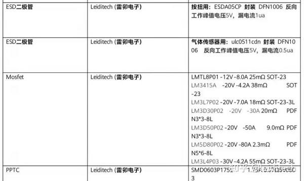 电子烟全国产化电子元件推荐方案(图6)