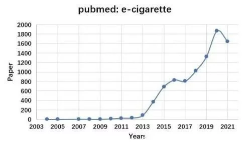 电子加烟法力无边？揭秘电子烟的健康骗局(图3)