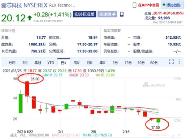 悦刻股价2个月腰斩游走灰色地带无需烟草专卖许可证