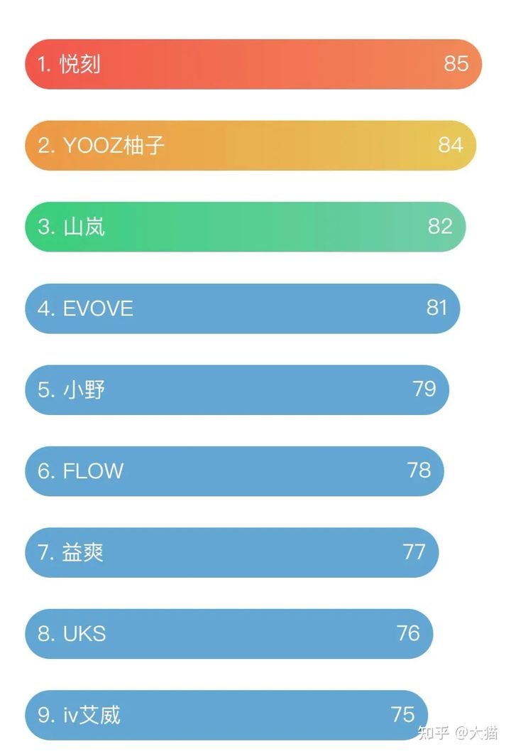 2021国内电子烟排名前10名(图1)