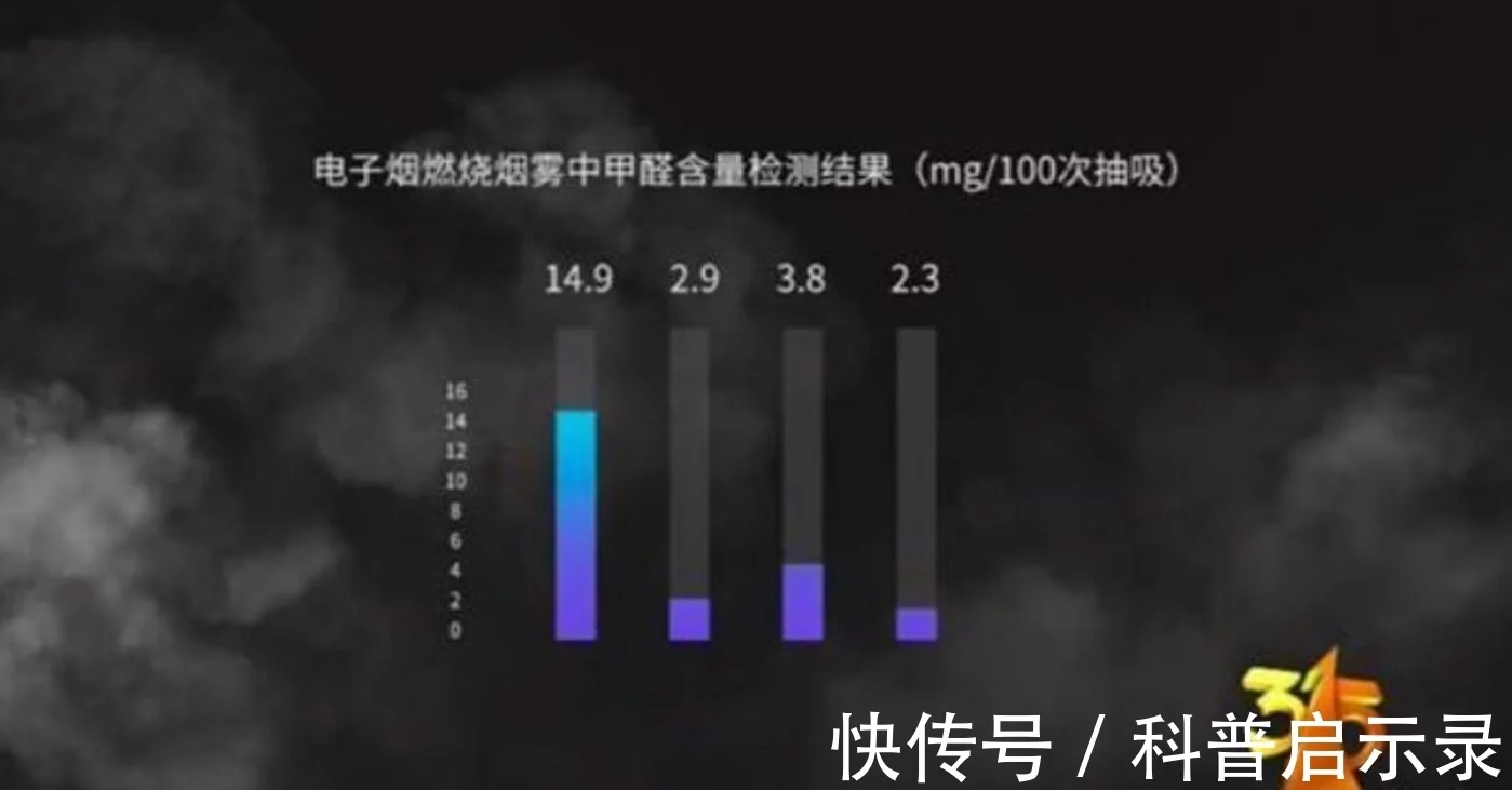 国家终于出手!电子烟的谎言“上位史”,暴利之下的危害有多大?(图4)
