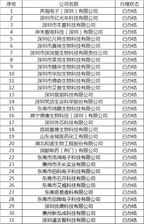 新增10家企业获得电子烟生产许可证(图2)