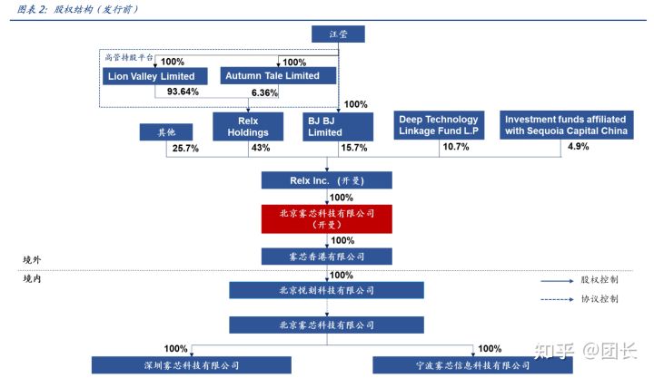 RELX悦刻(雾芯科技):中国最大的电子烟品牌商(图2)