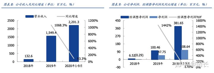 RELX悦刻(雾芯科技):中国最大的电子烟品牌商(图7)
