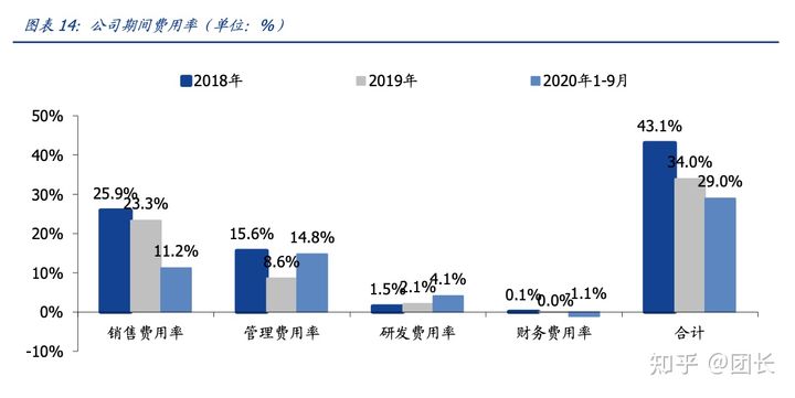 RELX悦刻(雾芯科技):中国最大的电子烟品牌商(图10)