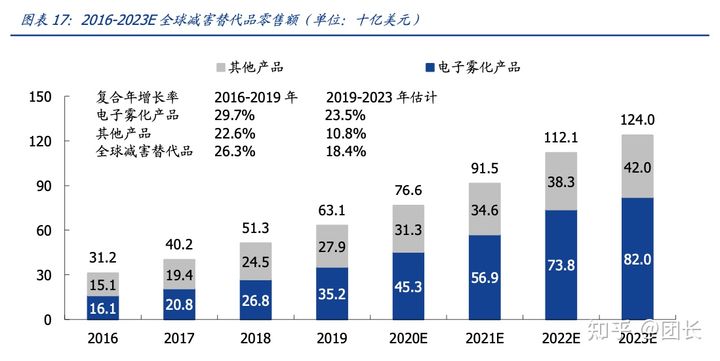 RELX悦刻(雾芯科技):中国最大的电子烟品牌商(图13)