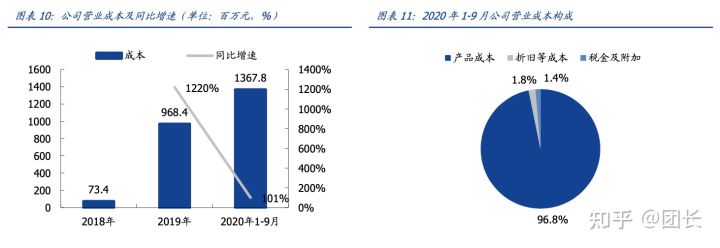 RELX悦刻(雾芯科技):中国最大的电子烟品牌商(图8)