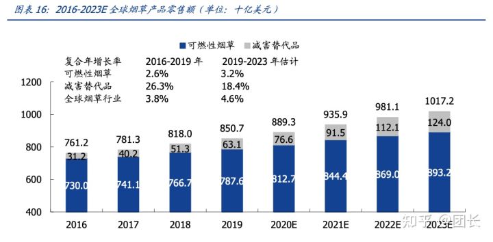RELX悦刻(雾芯科技):中国最大的电子烟品牌商(图12)