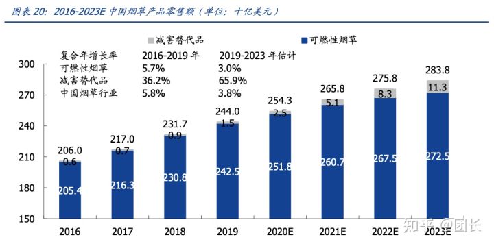 RELX悦刻(雾芯科技):中国最大的电子烟品牌商(图16)