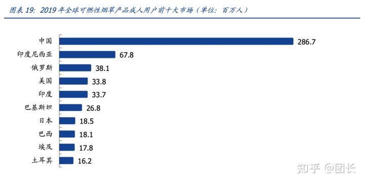 RELX悦刻(雾芯科技):中国最大的电子烟品牌商(图15)