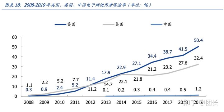 RELX悦刻(雾芯科技):中国最大的电子烟品牌商(图14)