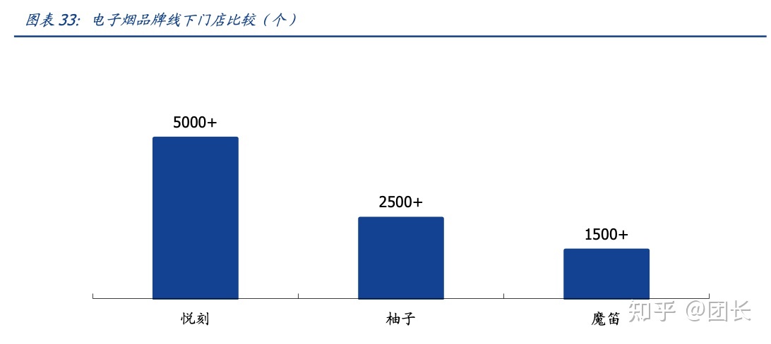 RELX悦刻(雾芯科技):中国最大的电子烟品牌商(图23)