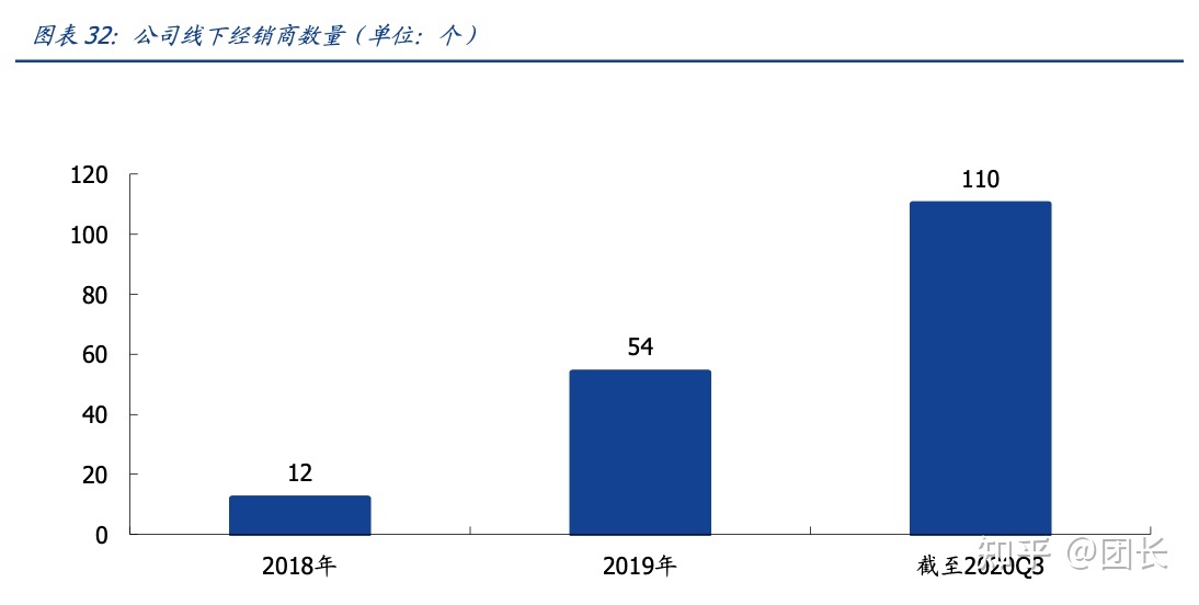 RELX悦刻(雾芯科技):中国最大的电子烟品牌商(图22)
