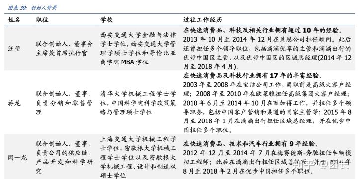 RELX悦刻(雾芯科技):中国最大的电子烟品牌商(图24)