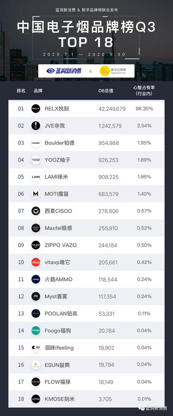 群蜂社带你全方位认知电子烟(图4)