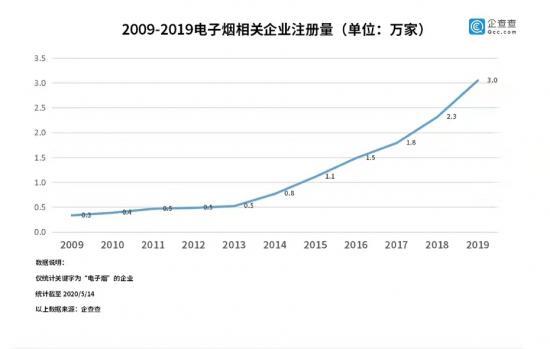 悦刻电子烟,刀尖“舞娘”(图5)