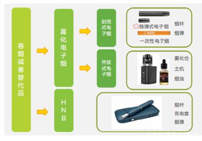 悦刻电子烟,刀尖“舞娘”(图6)