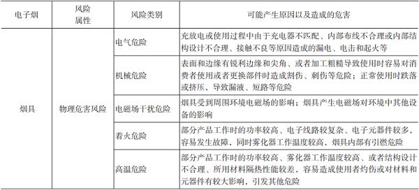 电子烟：一张诱捕未成年人的“网”(图4)