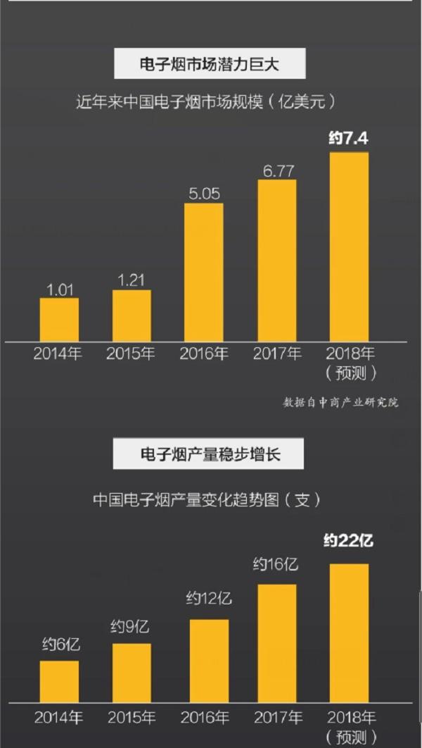 电子烟：一张诱捕未成年人的“网”(图8)