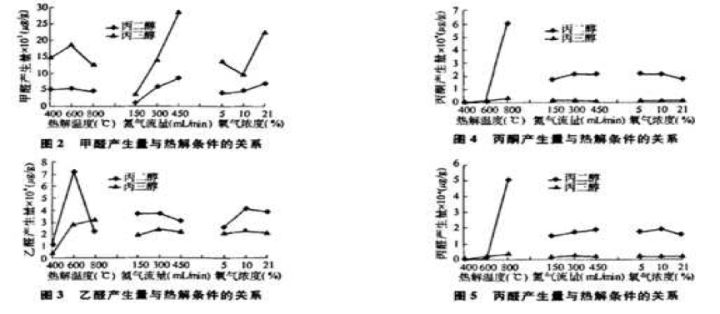抽不含焦油成分的电子烟对身体是否有害？(图2)