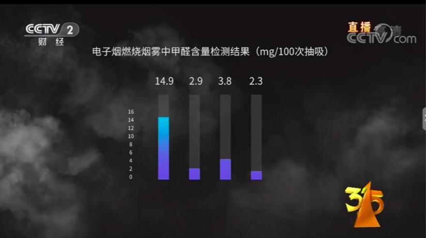 央视3•15报道后,电子烟在电商平台凶猛如常(图4)