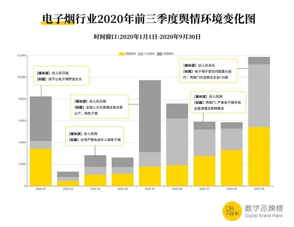 入局电子烟,你这是在玩火▍2020前三季度电子烟品牌榜发布(图4)