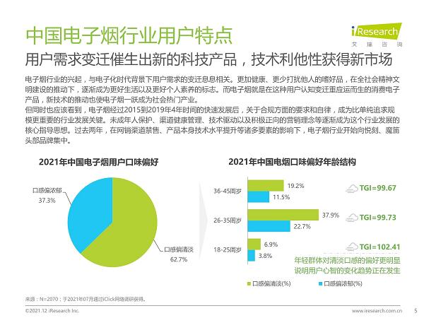 2021年中国电子烟行业研究报告(图5)