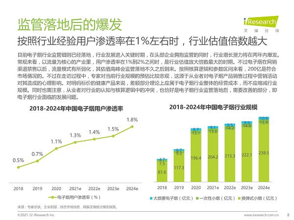 2021年中国电子烟行业研究报告(图8)