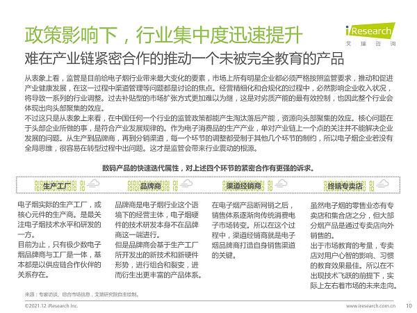 2021年中国电子烟行业研究报告(图10)
