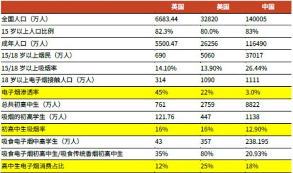 电子烟能有什么坏心思？它只是想要你的命而已(图3)
