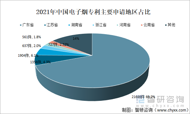 2021年中国电子烟行业现状分析:电子烟市场渗透率为1.5%「图」(图8)