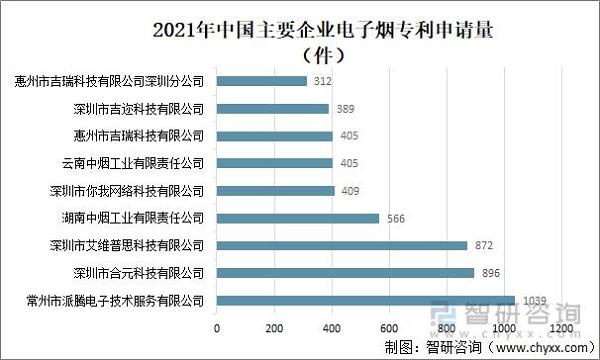 2021年中国电子烟行业现状分析:电子烟市场渗透率为1.5%「图」(图9)