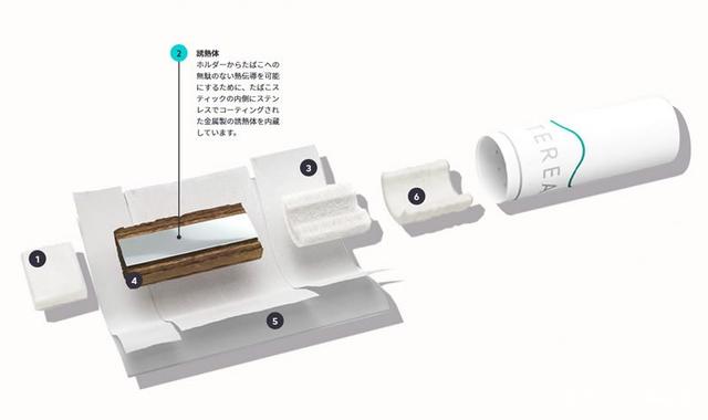 加热不燃烧|IQOSILUMA系列设备及TEREA烟弹口味的全面解说(图13)