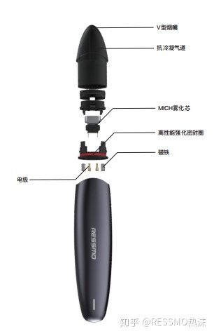 电子烟和普通香烟哪个危害更大?(图3)