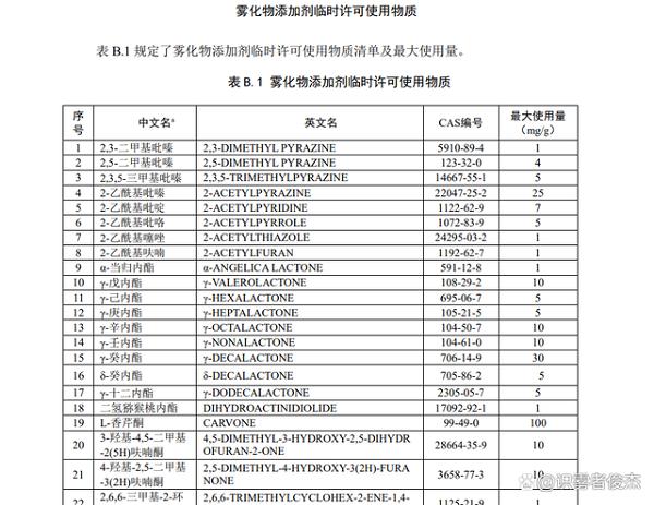 体验变化很大，实测符合国标的电子烟果味烟油(图3)