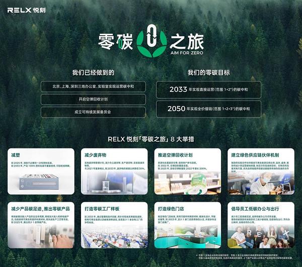 悦刻启动“零碳之旅”计划，推出8大减碳举措(图1)