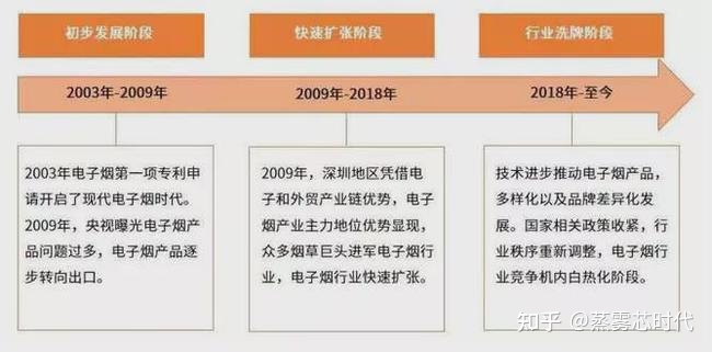 电子烟行业的规模总体呈现上升的趋势2021年有望超100亿元(图4)