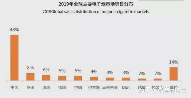 电子烟行业的规模总体呈现上升的趋势2021年有望超100亿元(图3)