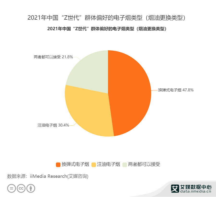 电子烟行业的规模总体呈现上升的趋势2021年有望超100亿元(图7)