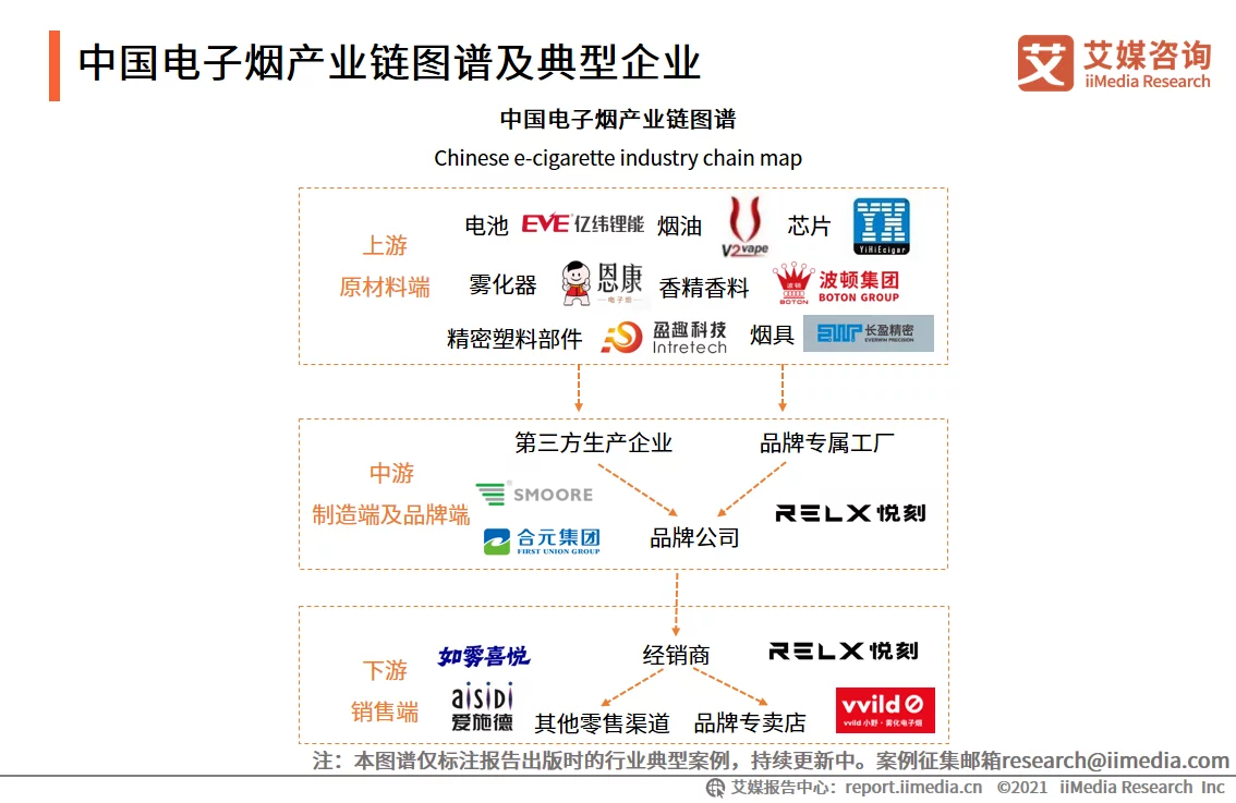 艾媒咨询｜2021年中国电子烟发展水平研究报告(图5)