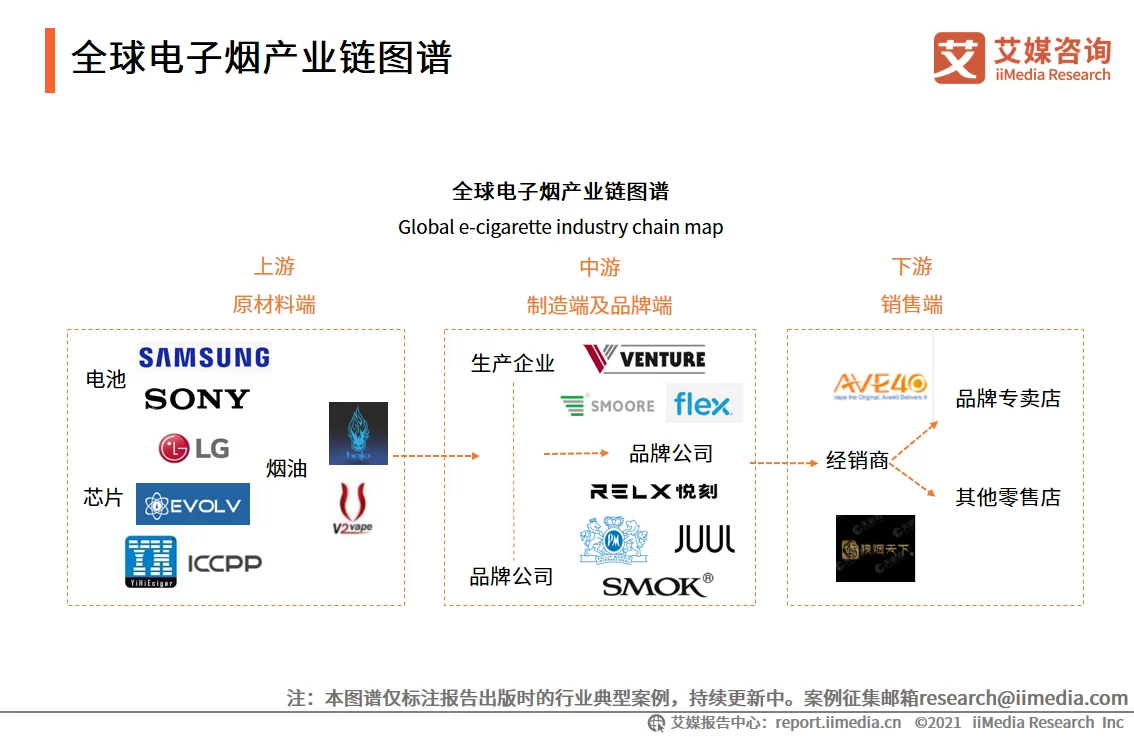艾媒咨询｜2021年中国电子烟发展水平研究报告(图3)