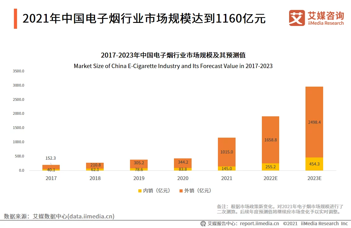 艾媒咨询｜2021年中国电子烟发展水平研究报告(图4)